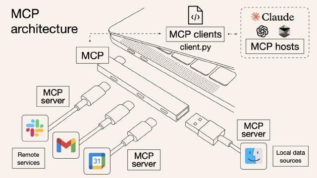 mcp overview mcp overview
