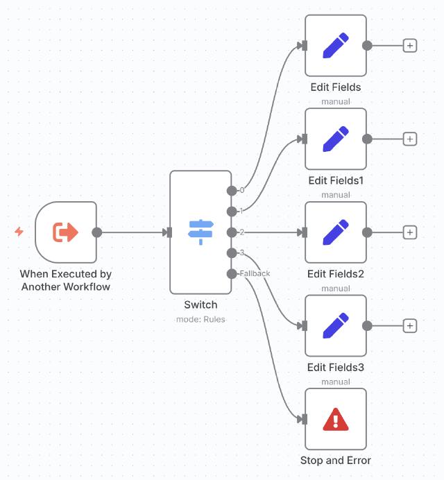 n8n sub workflow n8n sub workflow