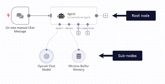 n8n root sub node