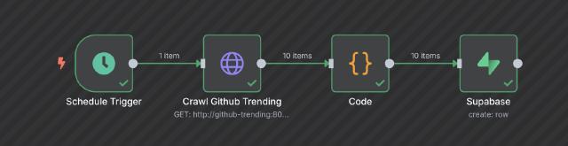 n8n workflow fetch github trending repos